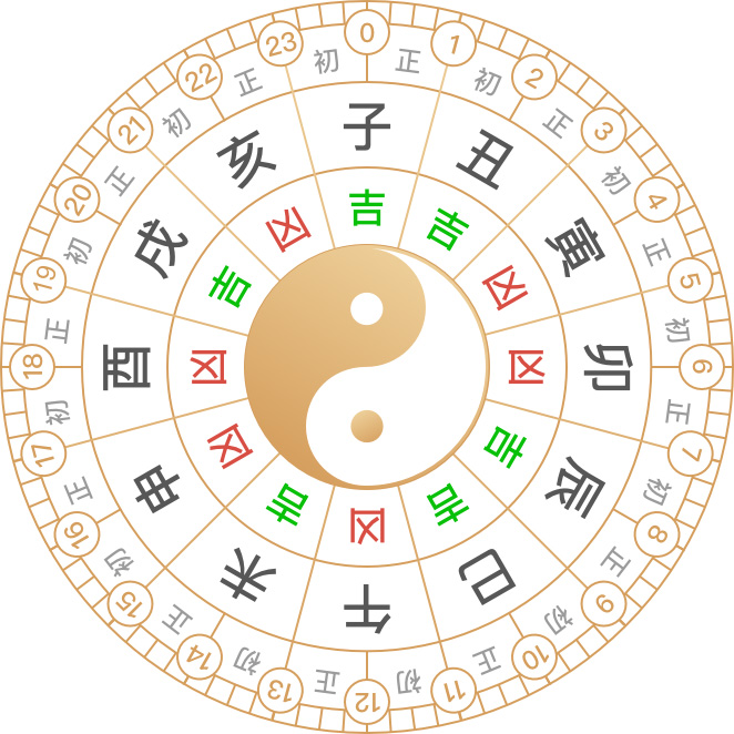 今日吉时查询，揭秘一天中最佳吉时，助你事半功倍