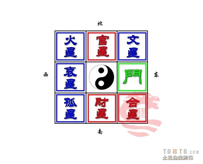 2019财神方位，2019年财神方位