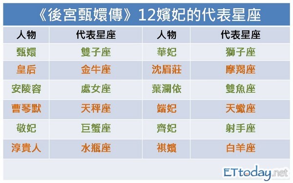 十二星座代表名人名字，十二星座代表名人